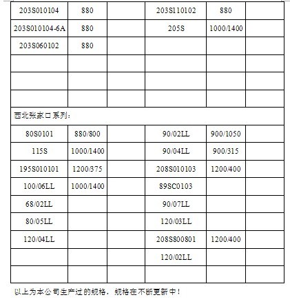 产品规格表3